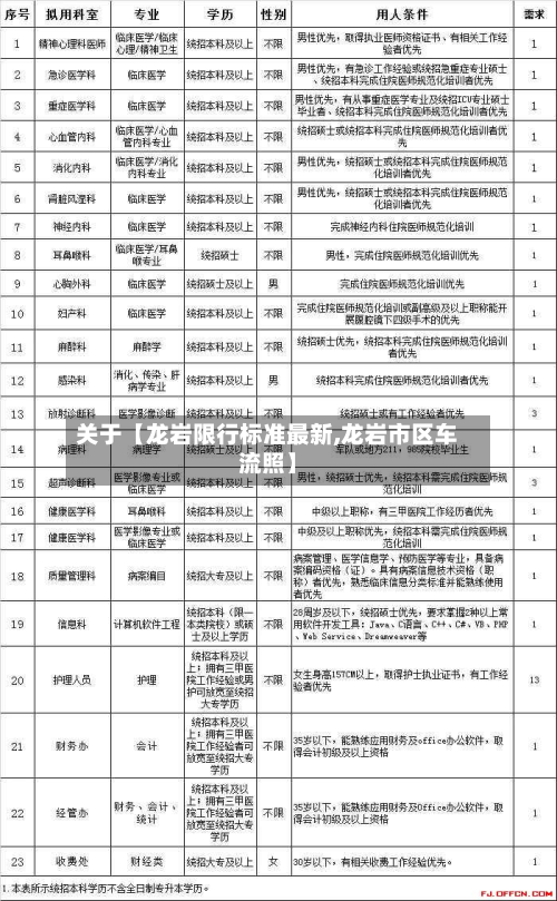 关于【龙岩限行标准最新,龙岩市区车流照】-第1张图片