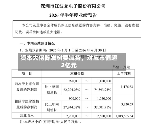 资本大佬陈发树要减持，对应市值超2亿元-第1张图片