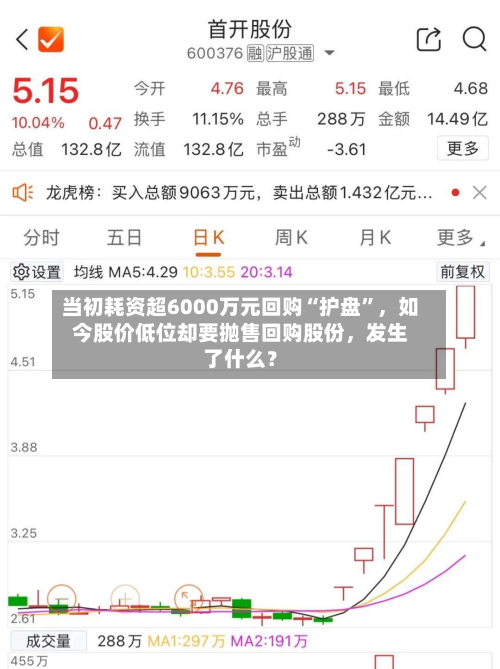 当初耗资超6000万元回购“护盘”	，如今股价低位却要抛售回购股份，发生了什么？-第1张图片