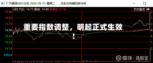 重要指数调整	，明起正式生效！-第1张图片