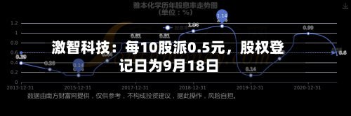 激智科技：每10股派0.5元，股权登记日为9月18日-第2张图片