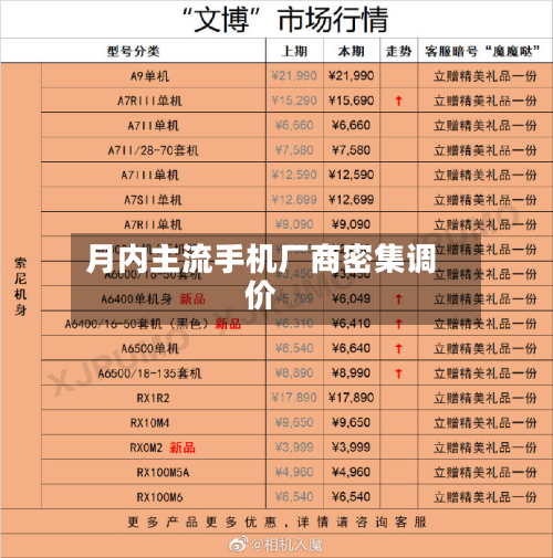 月内主流手机厂商密集调价-第1张图片