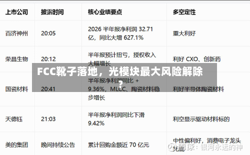 FCC靴子落地	，光模块最大风险解除？-第2张图片