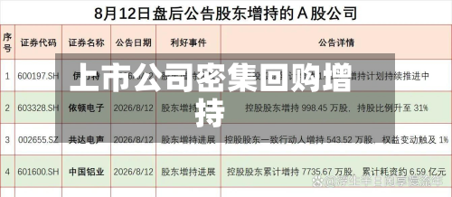 上市公司密集回购增持-第2张图片