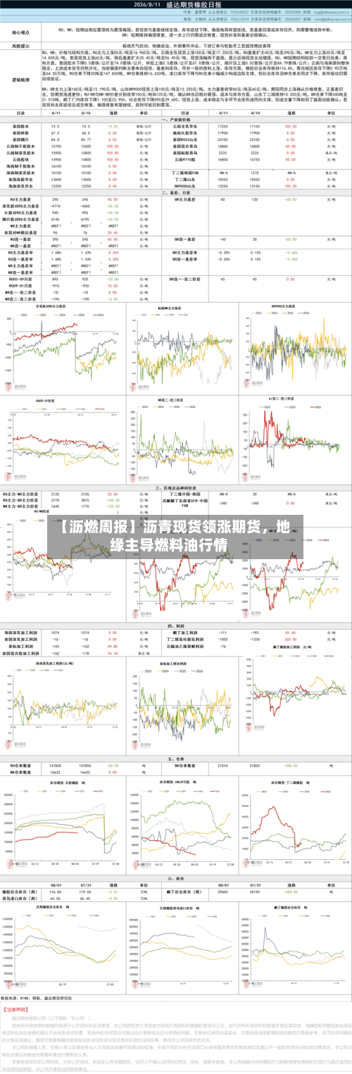 【沥燃周报】沥青现货领涨期货	，地缘主导燃料油行情-第1张图片