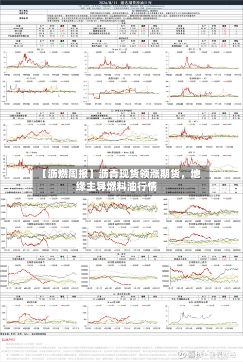 【沥燃周报】沥青现货领涨期货，地缘主导燃料油行情-第2张图片