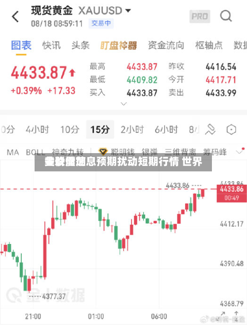 美联储加息预期扰动短期行情 世界
金价震荡-第1张图片