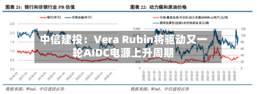中信建投：Vera Rubin将驱动又一轮AIDC电源上升周期-第3张图片