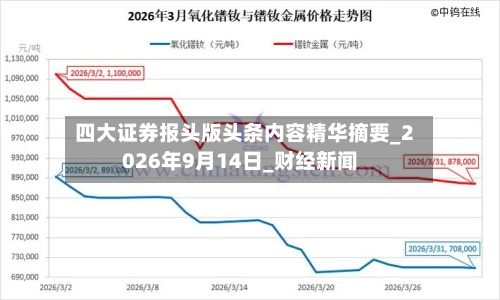 四大证券报头版头条内容精华摘要_2026年9月14日_财经新闻-第3张图片