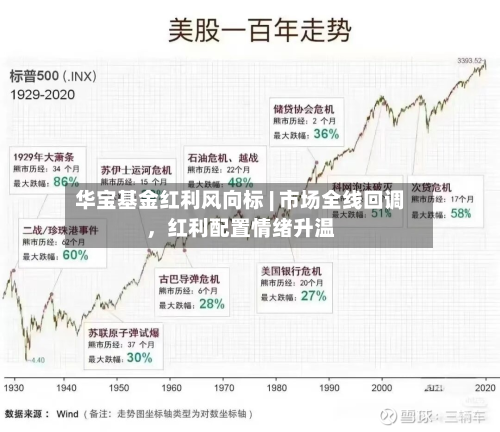 华宝基金红利风向标 | 市场全线回调	，红利配置情绪升温-第1张图片