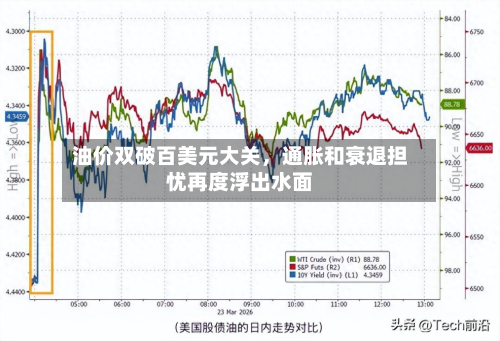 油价双破百美元大关，通胀和衰退担忧再度浮出水面-第1张图片