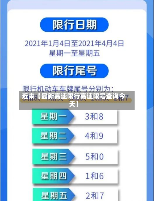 近来【最新高速限行高速限号查询今天】-第1张图片
