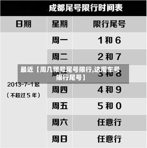 最近【周几限号尾号限行,这周车号限行尾号】-第1张图片