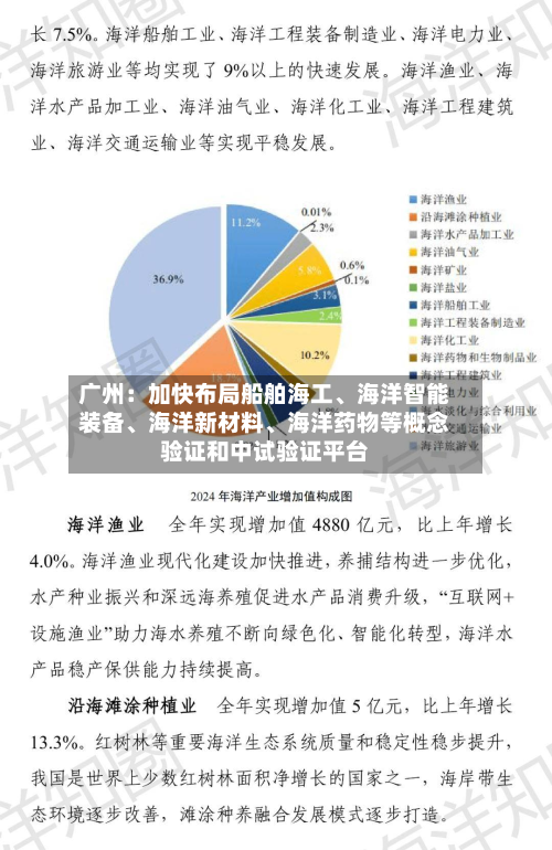 广州：加快布局船舶海工	、海洋智能装备、海洋新材料、海洋药物等概念验证和中试验证平台-第1张图片