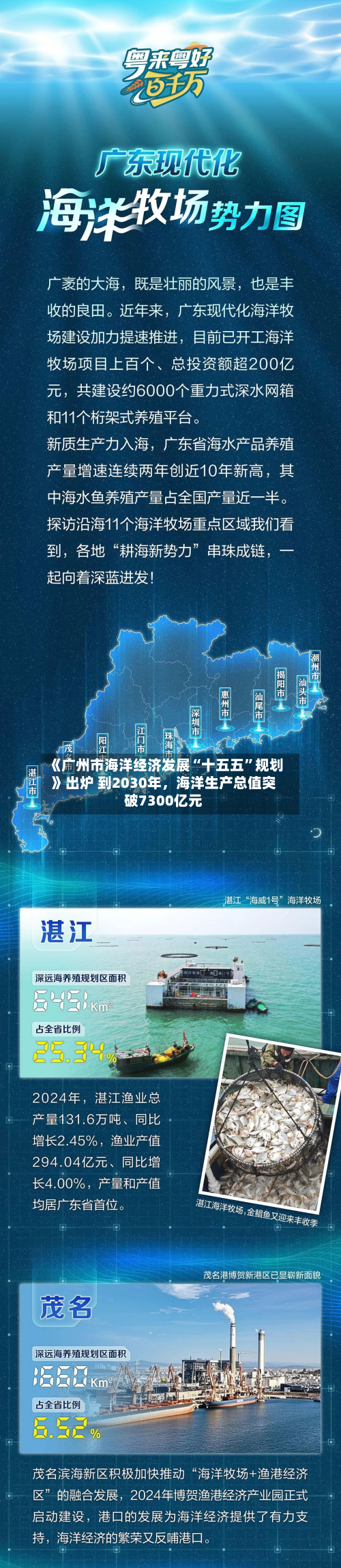 《广州市海洋经济发展“十五五	”规划》出炉 到2030年，海洋生产总值突破7300亿元-第1张图片
