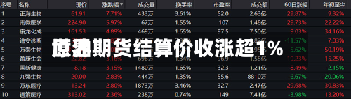 世界原油期货结算价收涨超1%-第2张图片