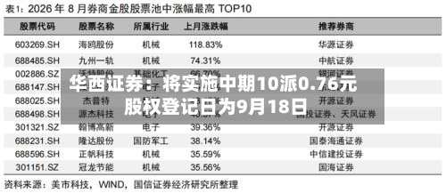 华西证券:将实施中期10派0.76元 股权登记日为9月18日-第3张图片