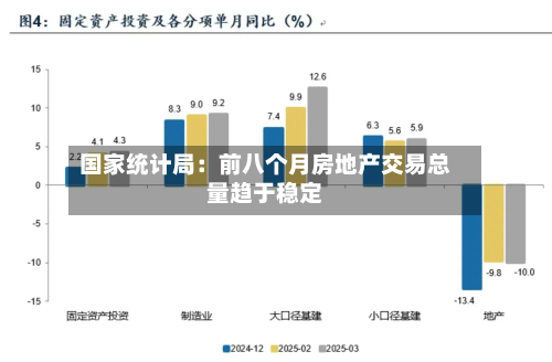 国家统计局：前八个月房地产交易总量趋于稳定-第2张图片