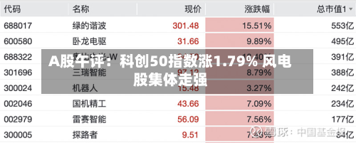 A股午评:科创50指数涨1.79% 风电股集体走强-第2张图片