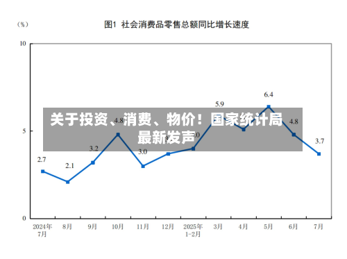 关于投资、消费、物价！国家统计局最新发声-第3张图片