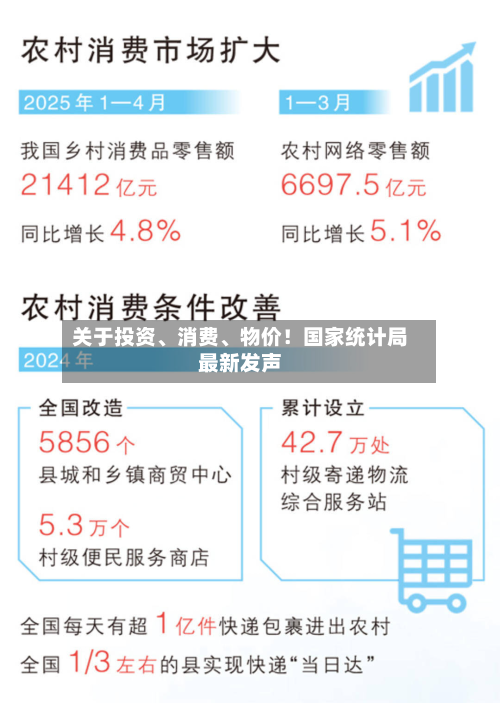 关于投资、消费	、物价！国家统计局最新发声-第1张图片
