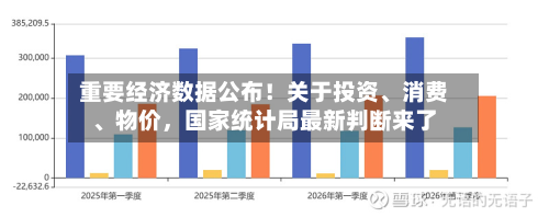 重要经济数据公布！关于投资	、消费、物价，国家统计局最新判断来了-第1张图片