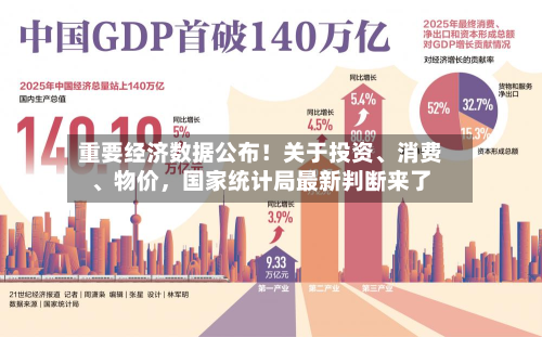 重要经济数据公布！关于投资、消费、物价，国家统计局最新判断来了-第2张图片