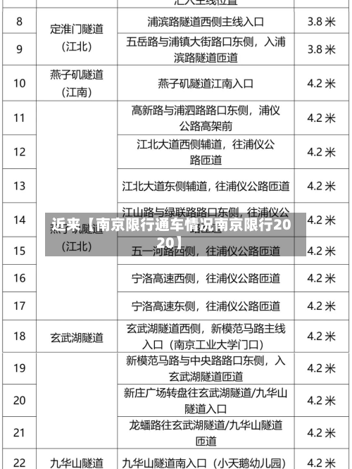 近来【南京限行通车情况南京限行2020】-第1张图片