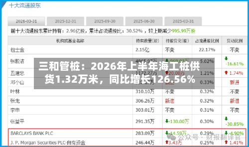 三和管桩：2026年上半年海工桩供货1.32万米，同比增长126.56%-第1张图片