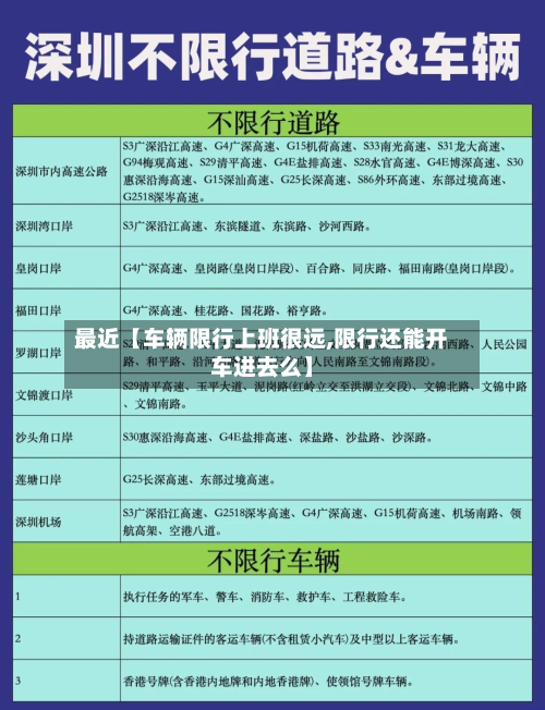 最近【车辆限行上班很远,限行还能开车进去么】-第1张图片
