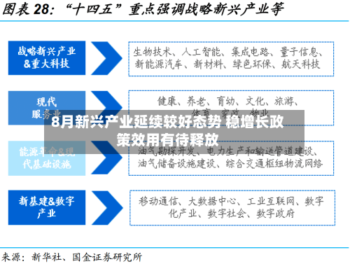 8月新兴产业延续较好态势 稳增长政策效用有待释放-第3张图片