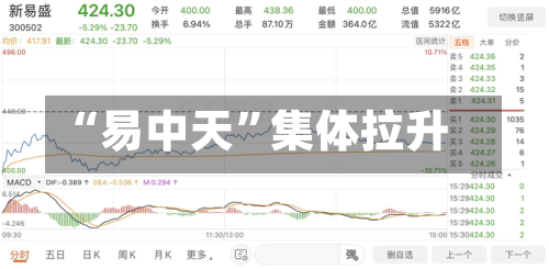 “易中天”集体拉升-第1张图片