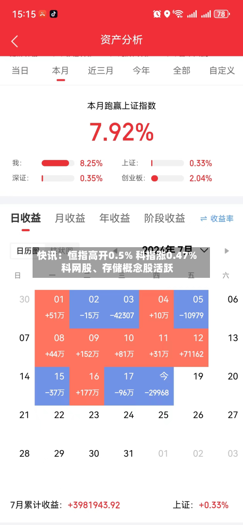 快讯：恒指高开0.5% 科指涨0.47% 科网股	、存储概念股活跃-第1张图片