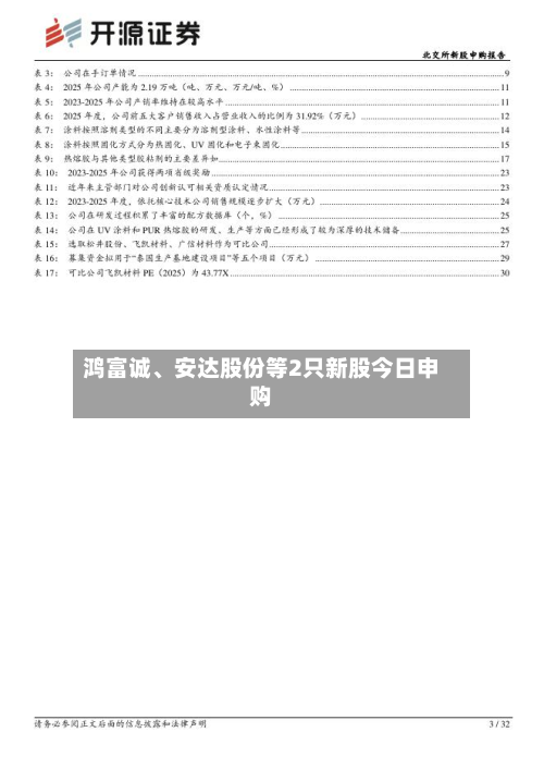 鸿富诚、安达股份等2只新股今日申购-第1张图片