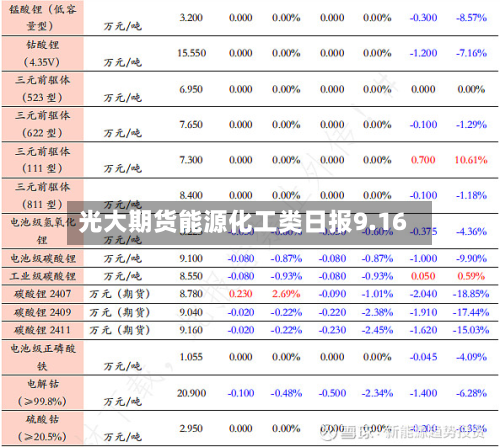 光大期货能源化工类日报9.16-第1张图片