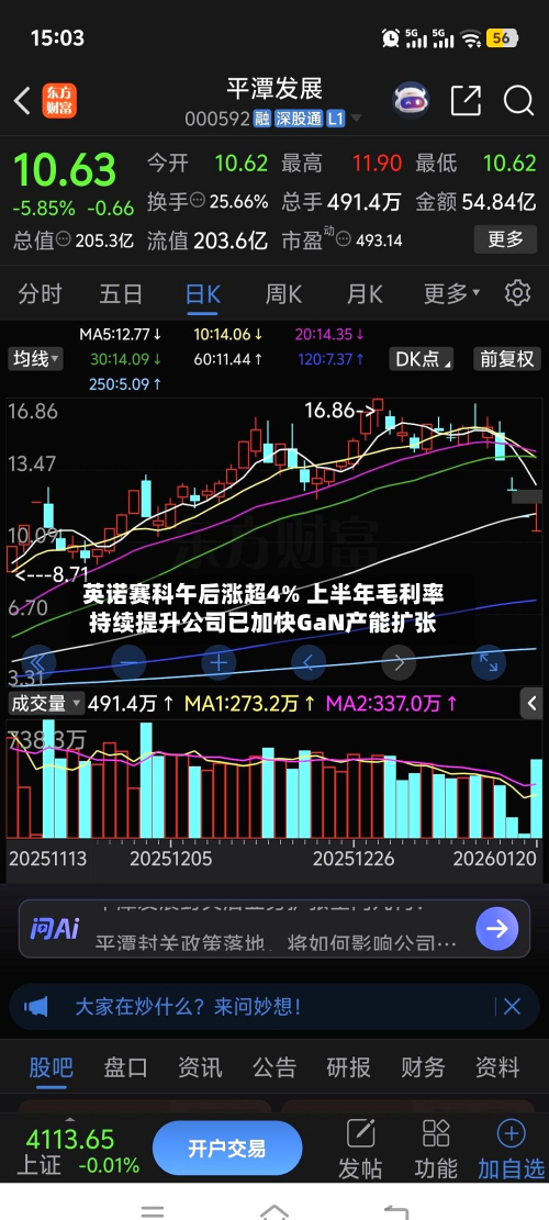 英诺赛科午后涨超4% 上半年毛利率持续提升公司已加快GaN产能扩张-第1张图片