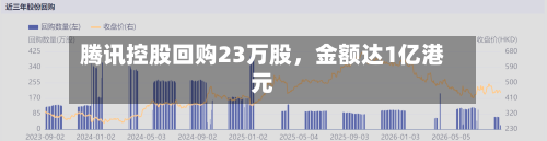 腾讯控股回购23万股	，金额达1亿港元-第1张图片