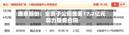 康惠股份：全资子公司签署17.2亿元算力服务合同-第2张图片