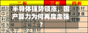 半导体强势领涨，国产算力为何再度走强？-第1张图片