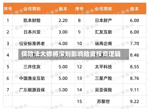 保险法大修将深刻影响险资投资逻辑-第2张图片