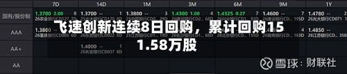 飞速创新连续8日回购	，累计回购151.58万股-第2张图片