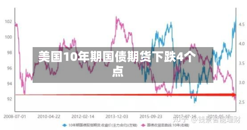 美国10年期国债期货下跌4个点-第2张图片