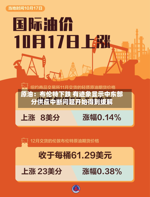 原油:布伦特下跌 有迹象显示中东部分供应中断问题开始得到缓解-第2张图片