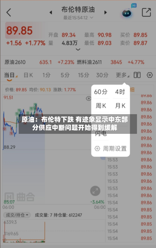 原油:布伦特下跌 有迹象显示中东部分供应中断问题开始得到缓解-第1张图片