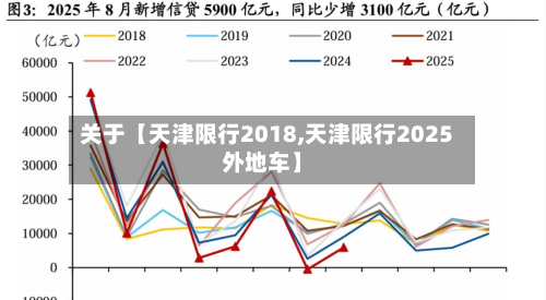 关于【天津限行2018,天津限行2025外地车】-第1张图片
