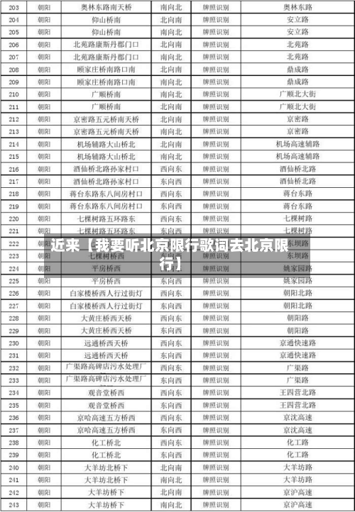 近来【我要听北京限行歌词去北京限行】-第1张图片