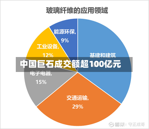 中国巨石成交额超100亿元-第1张图片
