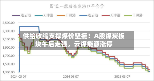 供给收缩支撑煤价坚挺！A股煤炭板块午后走强	，云煤能源涨停-第2张图片