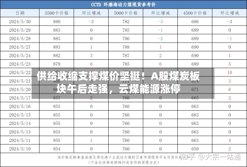 供给收缩支撑煤价坚挺！A股煤炭板块午后走强，云煤能源涨停-第3张图片