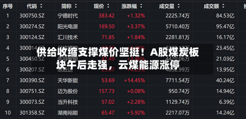 供给收缩支撑煤价坚挺！A股煤炭板块午后走强，云煤能源涨停-第1张图片